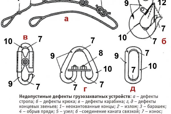 Актуальный сайт кракена