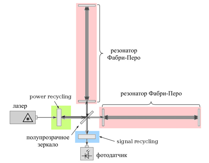 Кракен без тора